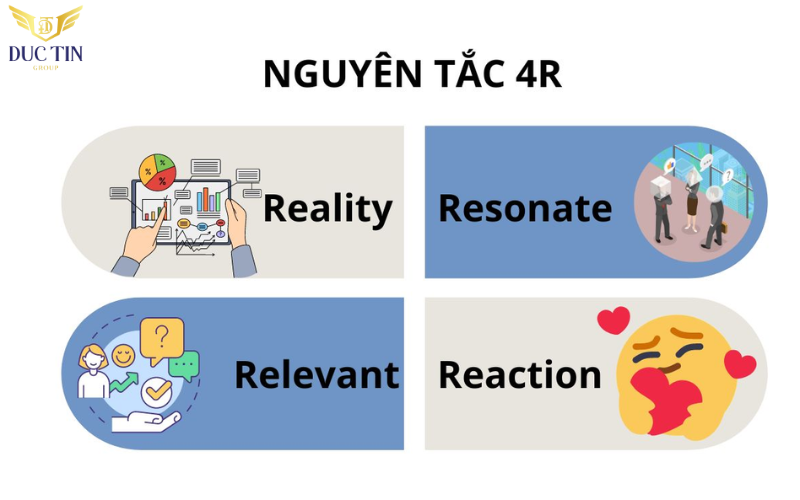 Insight có thể được xác định theo nguyên tắc 4R